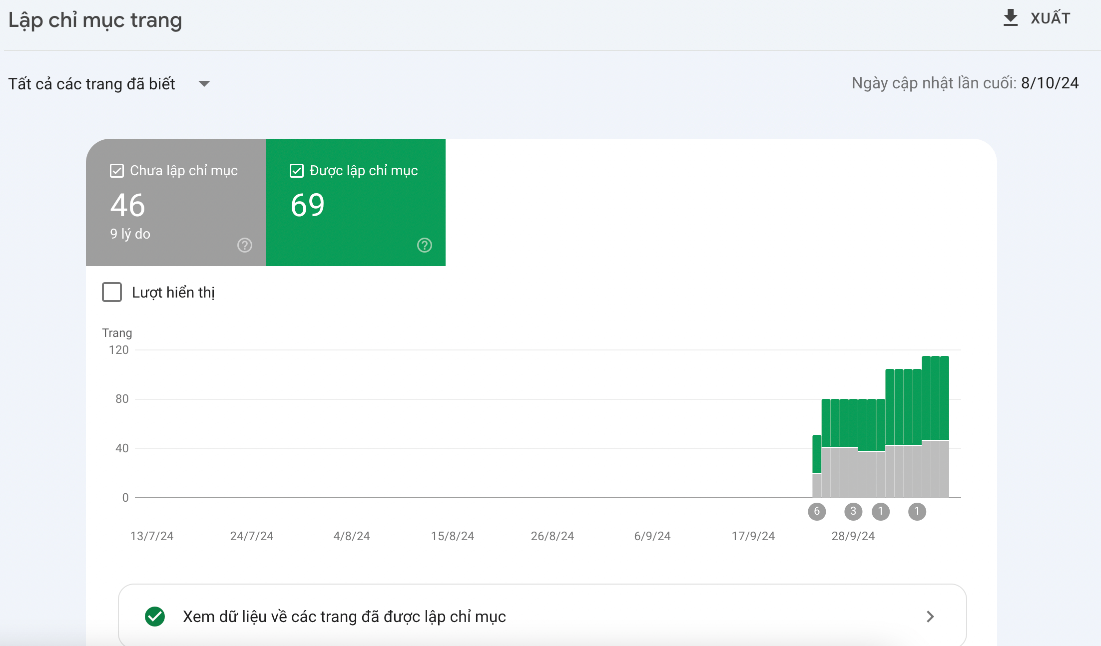 Hướng dẫn đăng ký và sử dụng Google Search Console